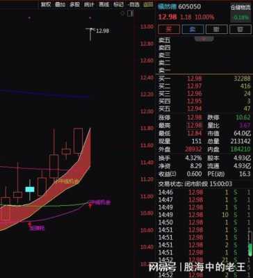 朗格数码科技股票行情走势（朗格科技发展有限公司）-图2