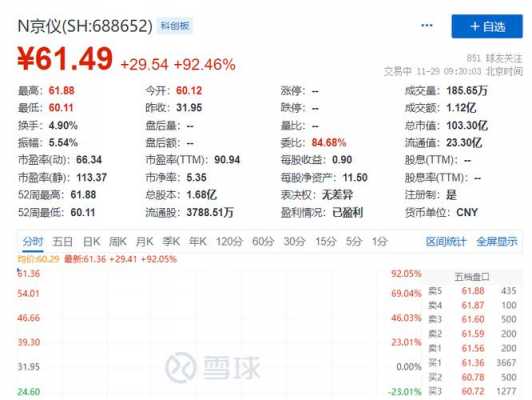 光信数码科技股票（光信证券股票行情）