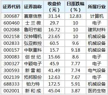 中联数码科技股票代码是多少（中联数码科技股票代码是多少号）-图1