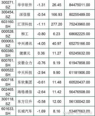 中联数码科技股票代码是多少（中联数码科技股票代码是多少号）-图2