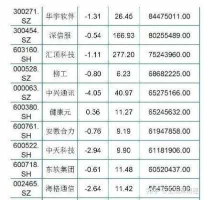 中联数码科技股票代码是多少（中联数码科技股票代码是多少号）-图3