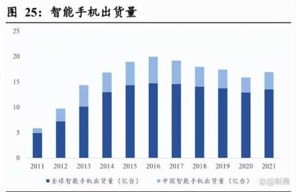 数码科技业绩何时爆发（数码科技入市价格）-图1