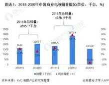 数码科技业绩何时爆发（数码科技入市价格）-图3