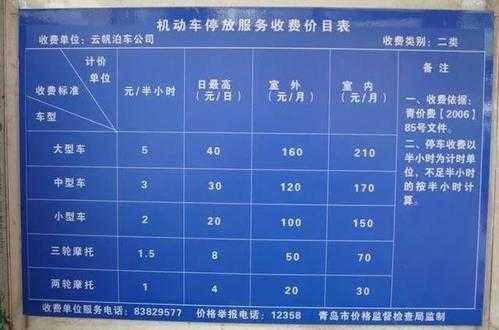 青岛数码科技中心附近游玩（青岛数码科技中心停车收费标准）