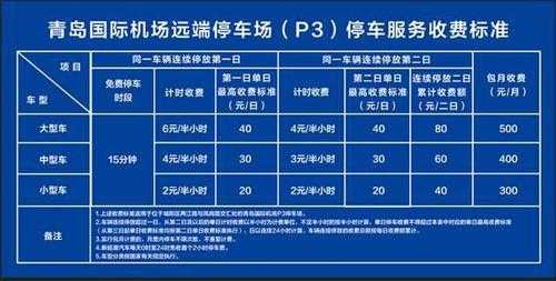 青岛数码科技中心附近游玩（青岛数码科技中心停车收费标准）-图3