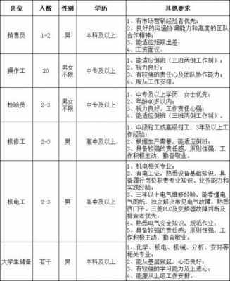 荣江数码科技有限公司招聘（荣江数码科技有限公司招聘信息）-图3