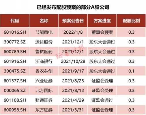 数码科技配股（数码科技配股股票）-图2