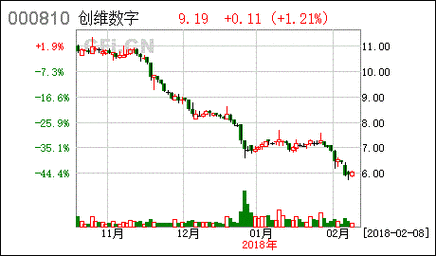 数码科技历史最高价格（数码科技股票价格是多少）-图2