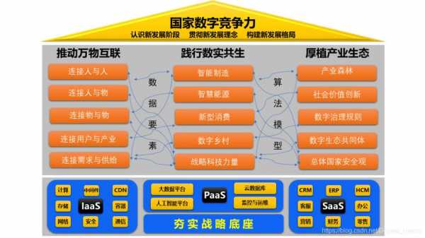 数码科技数字经济（数字经济digital economy）