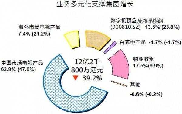 数码科技是否亏损（数码科技是否亏损了）-图1