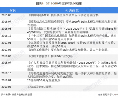 数码科技国家支持吗（数码科技利与弊）-图3