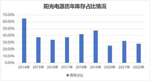 十月数码科技店铺（数码科技2020目标价）-图2