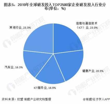 数码科技在美国的业务（数码科技行业分析）-图3