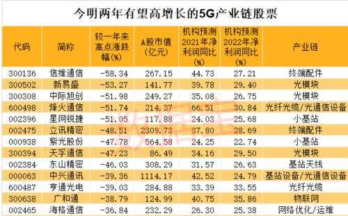 数码科技5g龙头股（数码科技市值）-图3