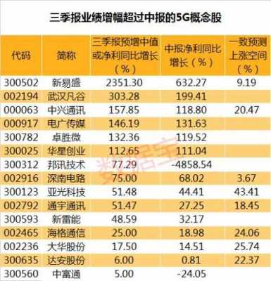 数码科技5g龙头股（数码科技市值）-图2