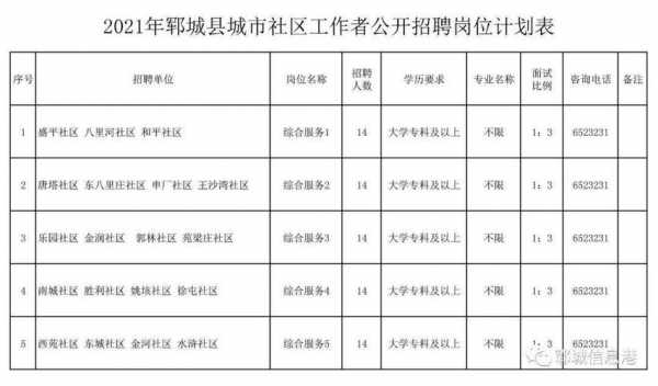 郓城数码科技招聘网站（招聘信息最新招聘2021郓城）