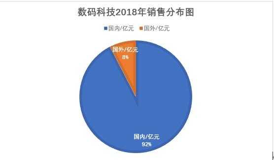 中国数码科技上市公司（数码科技参股哪些公司）-图3