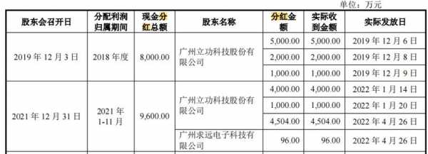 数码科技目标分红（数码科技2020业绩）-图1