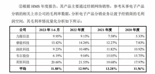 数码科技目标分红（数码科技2020业绩）-图2