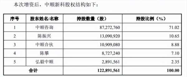 数码科技目标分红（数码科技2020业绩）-图3