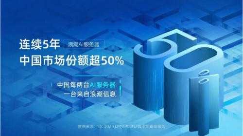 数码科技与浪潮信息（浪潮信息科技含量）-图3