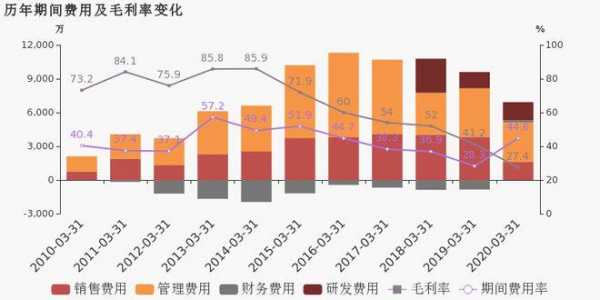 数码科技净利润下降（数码科技2020业绩）-图2