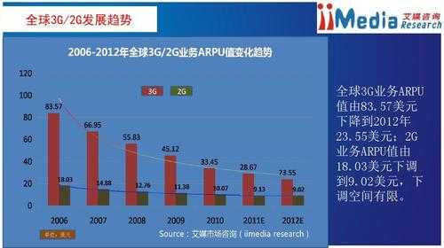 未来数码科技的发展趋势（未来数码产品）-图1