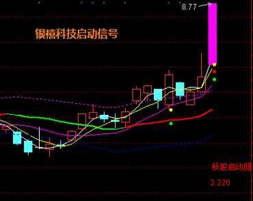 浩鑫数码科技股票股吧（浩鑫官网）-图1