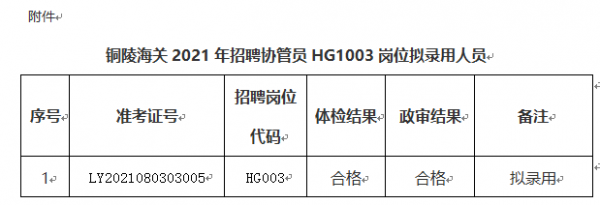 慧港数码科技招聘信息网（慧港hg002）-图2