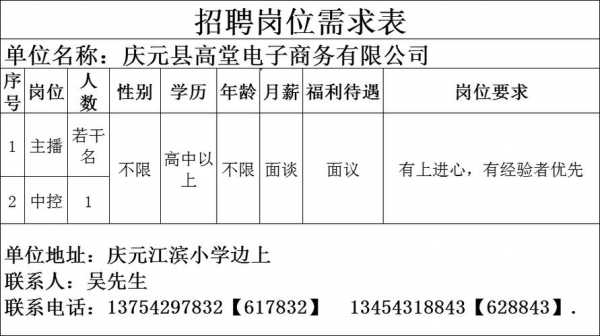 正昌达数码科技园招聘（正昌达数码科技园招聘）-图1