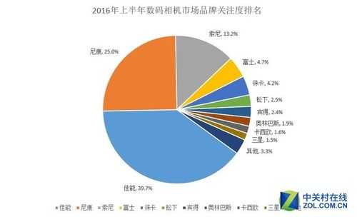 全国数码科技市场排名前十（数码科技品牌）-图3