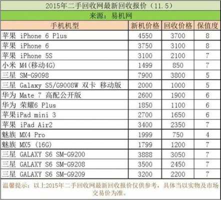 数码科技手机报价回收（下载数码回收网二手手机报价单）-图1