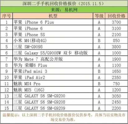 数码科技手机报价回收（下载数码回收网二手手机报价单）-图2