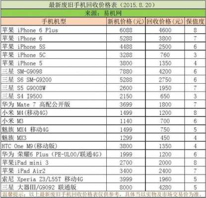 数码科技手机报价回收（下载数码回收网二手手机报价单）-图3