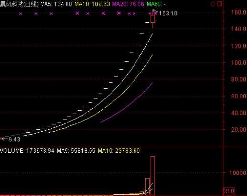 数码科技股票最新财报（数码科技股票最新财报分析）