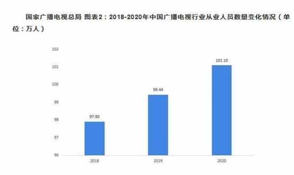 数码科技在广电行业地位（数码科技在广电行业地位如何）-图1