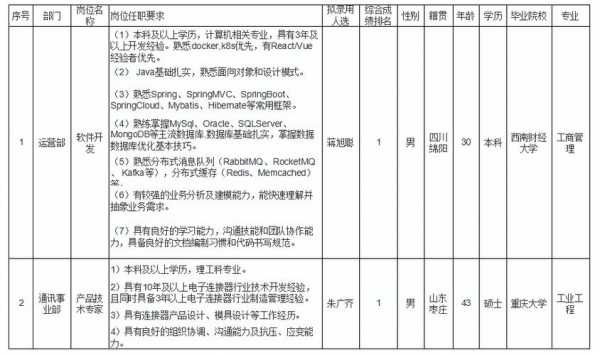 华丰数码科技招聘官网首页（华丰数码科技招聘官网首页查询）-图2