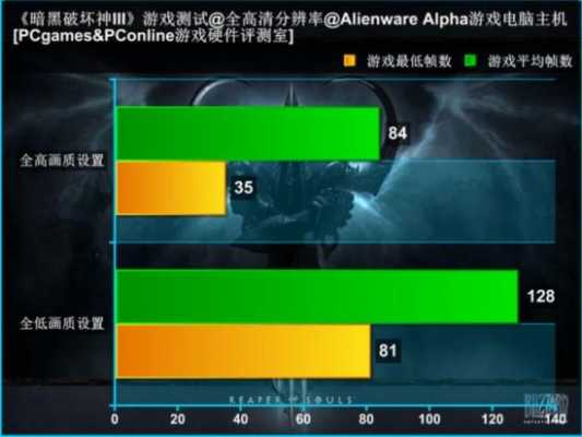 数码科技游戏功能测试（数码科技游戏功能测试是什么）