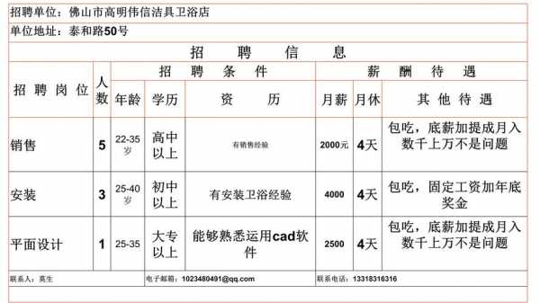 伟信数码科技招聘电话（伟信实业）-图1