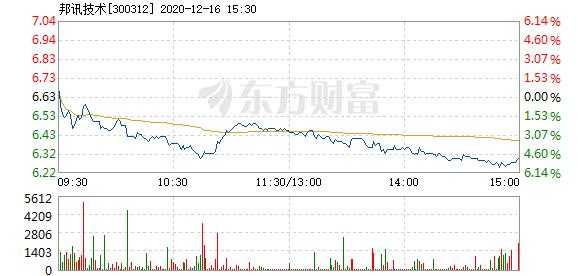 煋邦数码科技是上市公司（邦讯技术股票最新消息）-图1