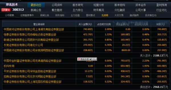 煋邦数码科技是上市公司（邦讯技术股票最新消息）-图2