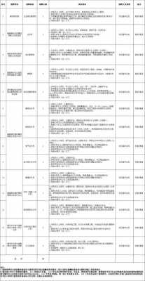 佳恒数码科技招聘岗位表（佳恒实业）-图2