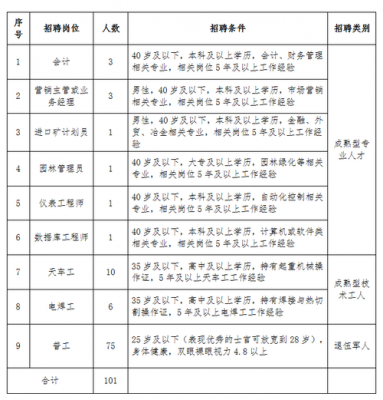 佳恒数码科技招聘岗位表（佳恒实业）-图3