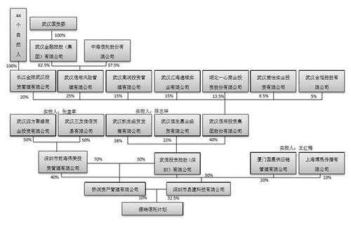 武信数码科技股票股吧（武信控股 旗下上市公司）-图1