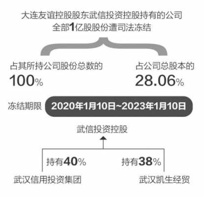 武信数码科技股票股吧（武信控股 旗下上市公司）-图2