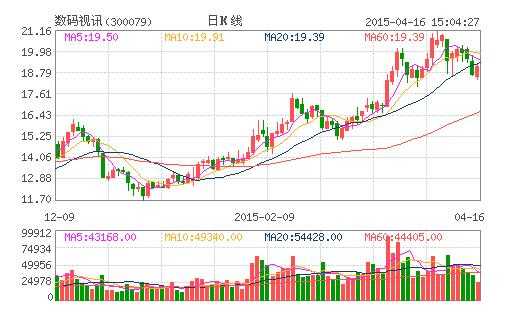 数码科技历史股票（数码视讯历史股价）-图2