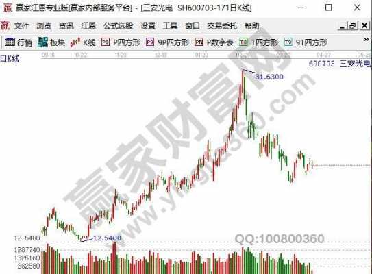 数码科技股票价格（数码科技股票后期怎么样）-图1