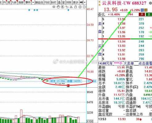 数码科技股票价格（数码科技股票后期怎么样）-图2