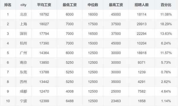 广州数码科技员工资（广州数码科技员工资多少）-图1