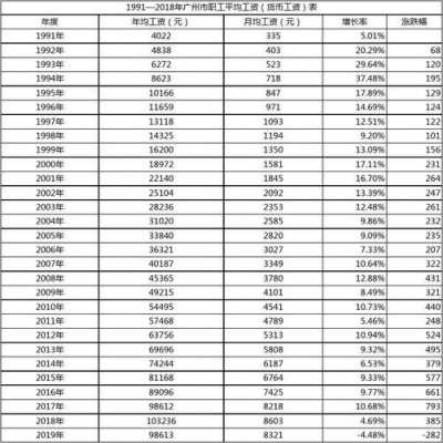 广州数码科技员工资（广州数码科技员工资多少）-图2